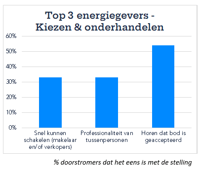 Het kopen van een huis: perspectief van de doorstromer