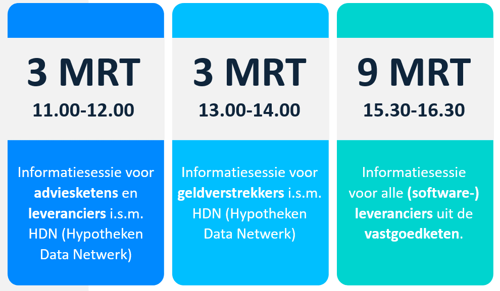 Informatiesessies Afsprakenstelsel en Digitale Koopovereenkomst