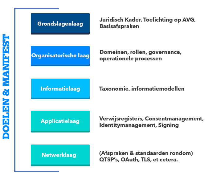 Informatiesessies Architectuur